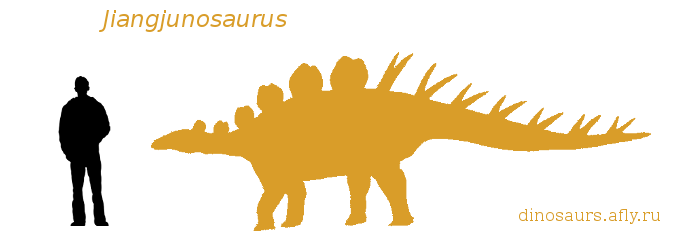 Цзянцзюнозавр